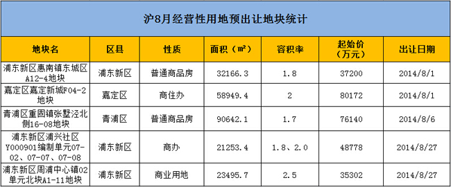 22万平方米等于多少亩(22万平方米等于多少平方公里)