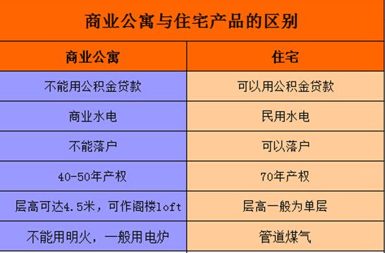 公寓投资有技巧 济南准现房公寓起价6900元/平-房产新闻-济南搜狐焦点