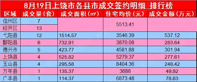 弋阳网站建设价格 搜狐焦点房产