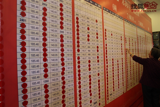 销控表一路飙红