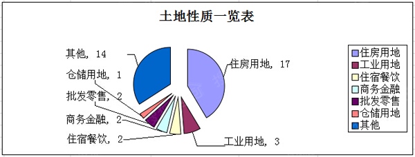 土地性质图的颜色区别图片