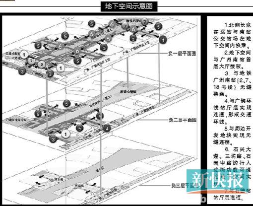 广州南站地下空间五种交通换乘最快年底动工