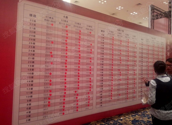 截至21时50分的销控表