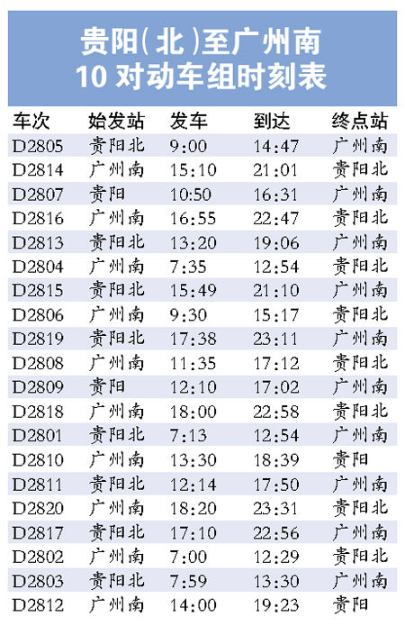 贵广客专动车时刻表公布 年内正式开通运营 票价和开通日期未定全线16