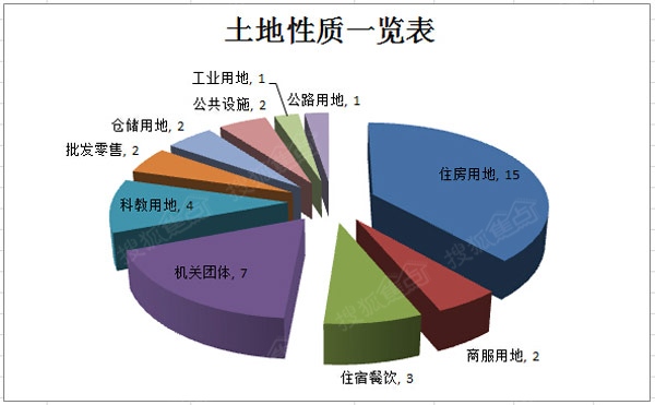 土地性质图的颜色区别图片