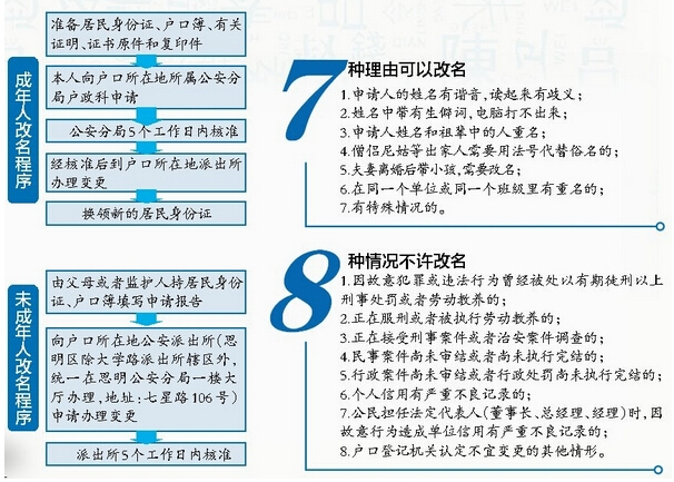 今年厦门已有1200多人改名 不少因闽南话谐音