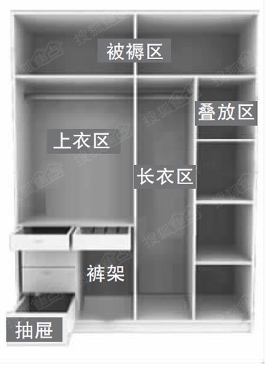 衣櫃尺寸這樣選 再也不怕衣服堆成山