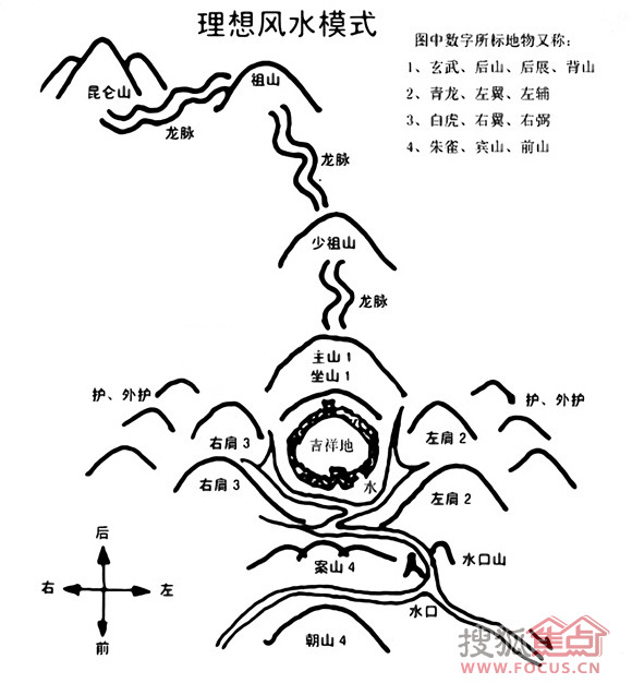 明堂净水 天圆地方