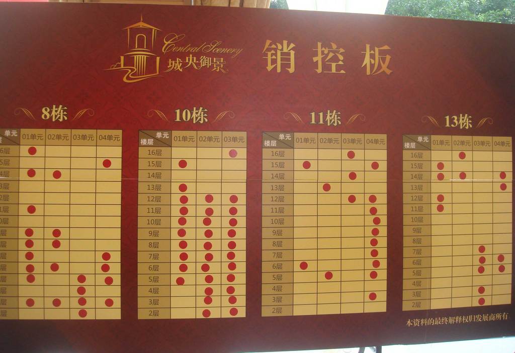 记者在售楼大厅的销控板上看到,城央御景开盘日销售态势良好.