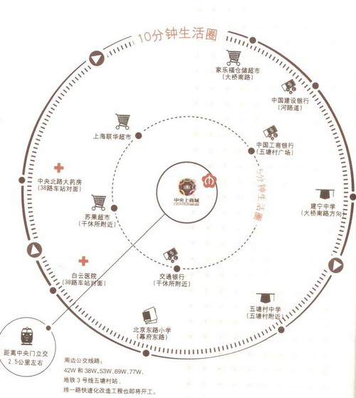 10分钟生活圈图