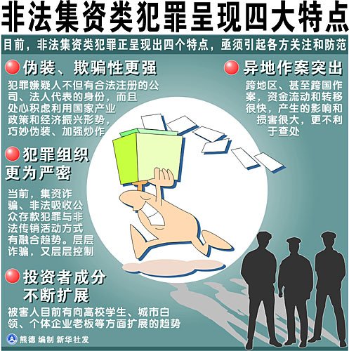 4亿元的非法吸收公众存款案,当地有名的"富姐"石小红等5