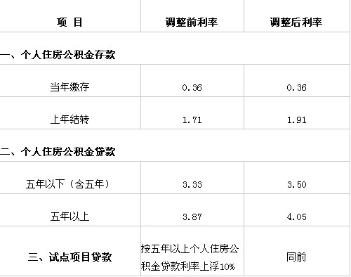 苏州买房公积全贷款利率2023_2017贷款买房利率_上海贷款买房利率