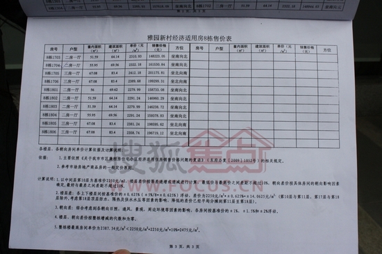 150户家庭参加雅园新村廉租经适房暨抽签仪式-房产新闻-东莞搜狐焦点