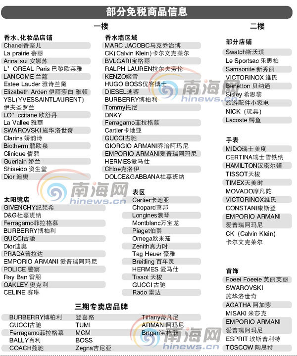 三亞免稅店近百個國際品牌供挑選商品信息