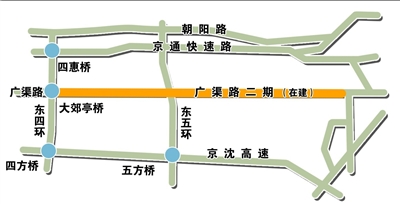 广渠路沿线大型楼盘密布,广渠路二期通州段也非常繁华,周边