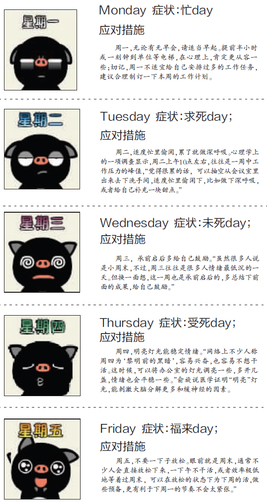 伤不起的星期综合征monday忙day你hold住吗