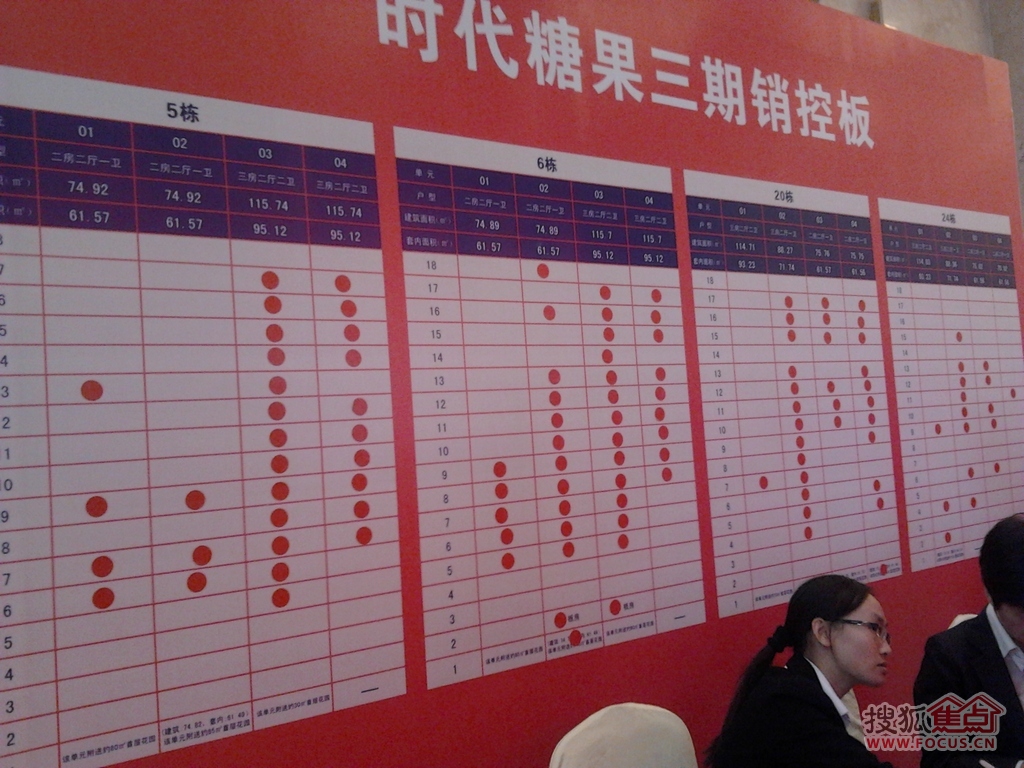 时代糖果三期销控表