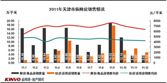 2011年天津市房地產市場城建規劃分析報告-房產新聞-北京搜狐焦點網