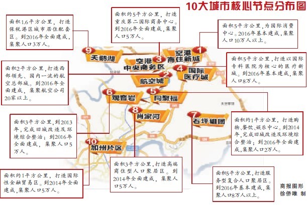 渝北将分十个区我要说两句
