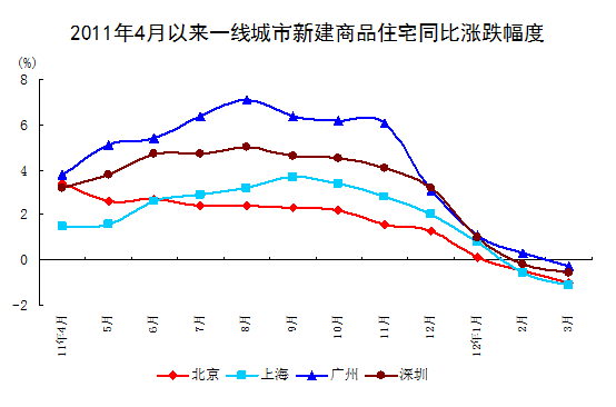 专家解读:房价继续呈下降态势 调控仍不能放松