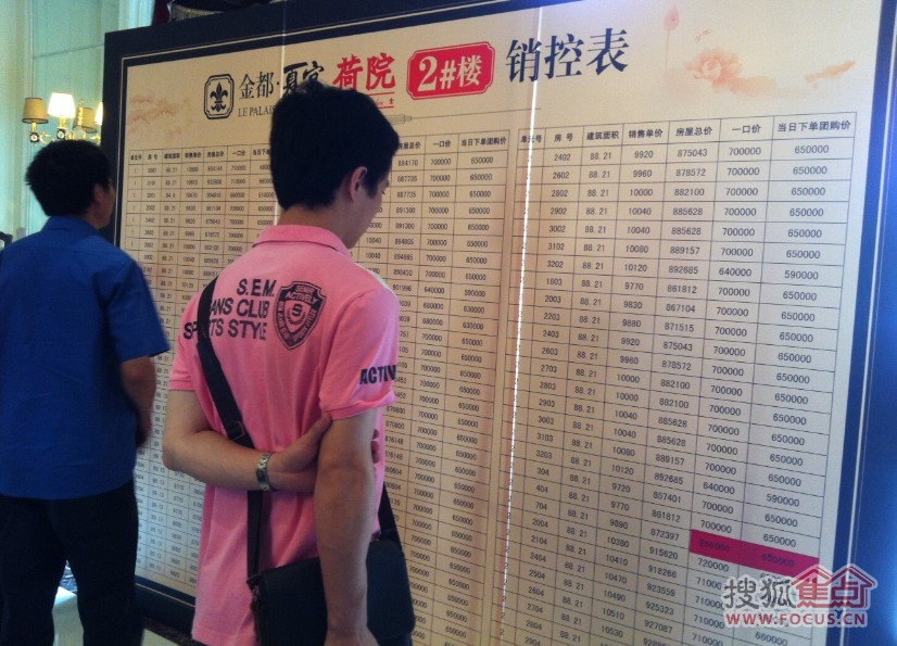 金都夏宫2号楼销控 总价多数为65万