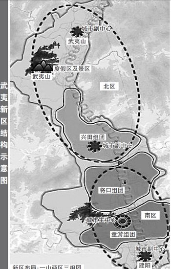 武夷山市市区规划图图片