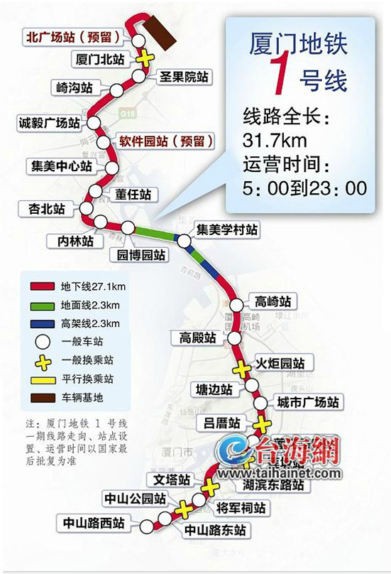 詹文 見習記者 陳思親/文 葉允平/製圖)廈門地鐵1號線一期,擬設24個車