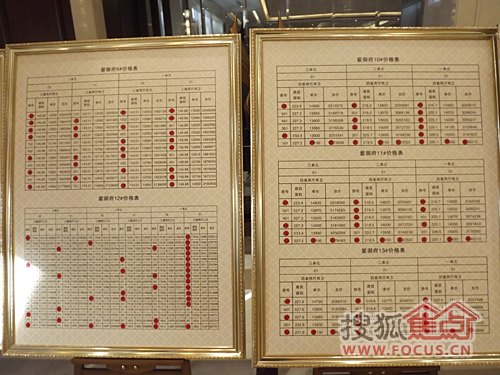 售楼处展示的销控表