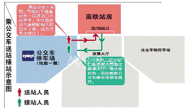 哈尔滨西站换乘指引图图片