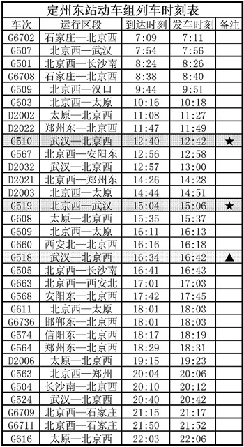 京广高铁定州东站动车组列车时刻表