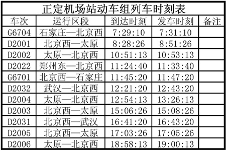 京廣高鐵河北九大站點列車時刻表正式公佈-房產新聞-北京搜狐焦點網