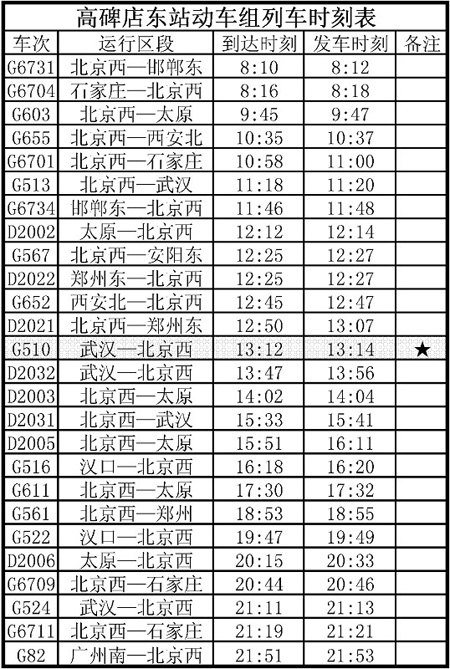 京廣高鐵高碑店東站動車組列車時刻表