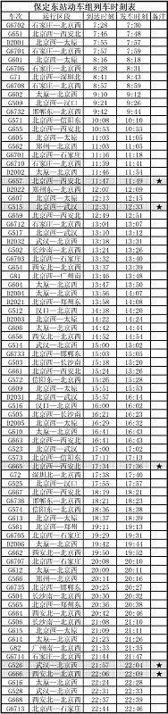京广高铁河北九大站点列车时刻表正式公布