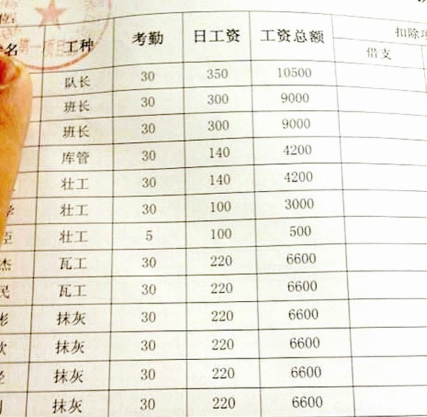 工资账单 搜狐焦点房产