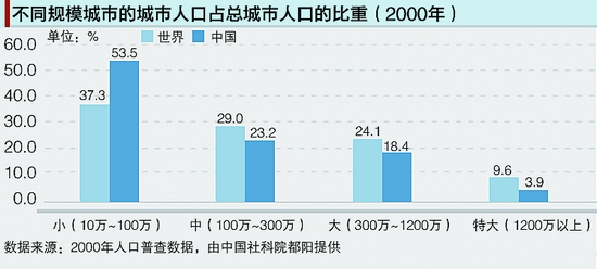 近10年gdp统计城市_31省市去年GDP总和超全国4.8万亿 差额连年扩大(3)