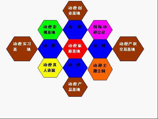 动漫产业链示意图
