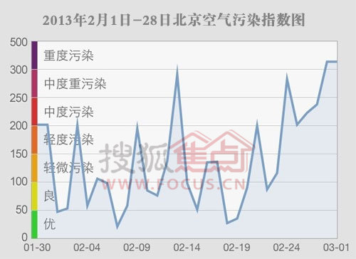 2013年2月1日