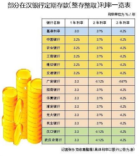 三年定期 4個回答0 我媽媽今天去銀行存錢銀行工作人員說什麼保險利息