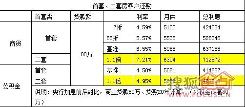 中新網4 月8日電(房產頻道 陳璞) 昨日,北京住房公積金管理委員會發布