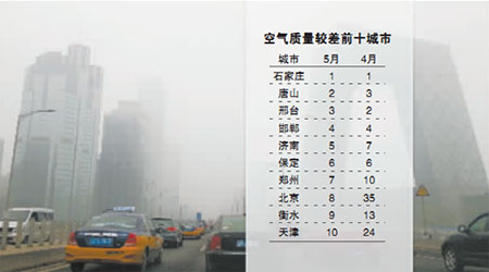 北京空气质量(北京空气质量实时查询)