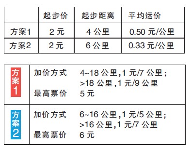 郑州地铁站点价格对照表公布 算算您乘地铁得多少钱