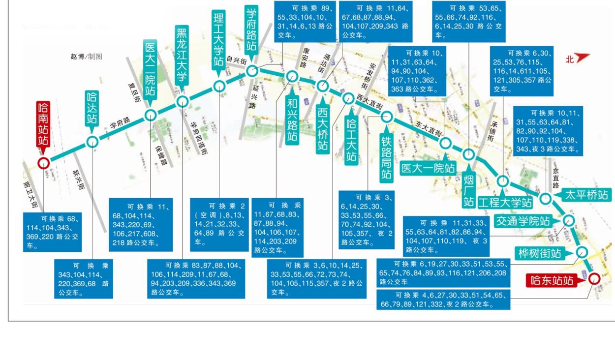 地鐵1號線17個車站 小編告訴您如何換乘公交站