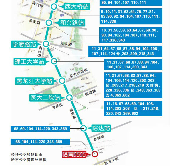 哈尔滨106条公交线路直通地铁一号线18个站点