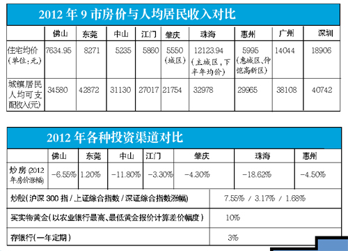 珠江地产排名_世纪金花珠江地产(3)