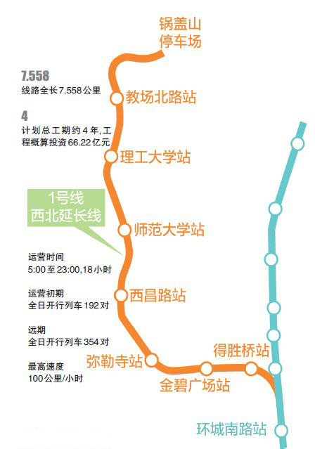 地铁1号线西北延线