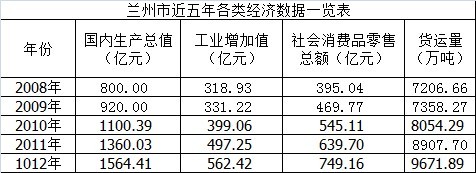 兰州物流何时规复
快递（兰州物流停运关照
2021）《兰州物流停了吗》