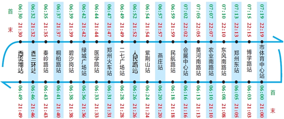 郑州地铁首末班时刻表公布 可以做到无人驾驶