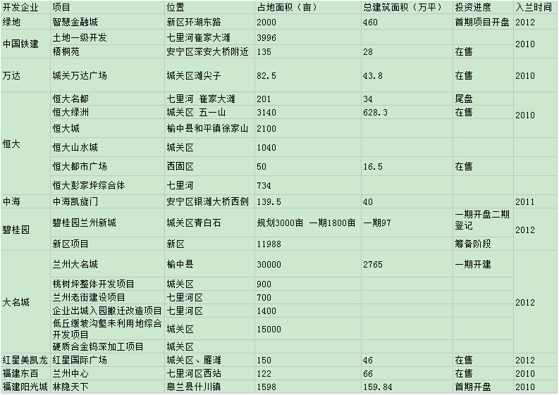 兰州中心品牌分布图图片