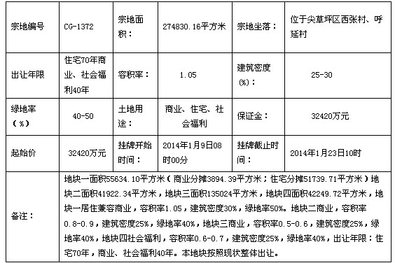 太原尖草坪区西张村,呼延村三块土地挂牌出让