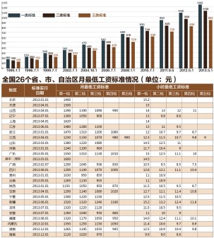 云南教师加工资(云南教师加工资最新消息)